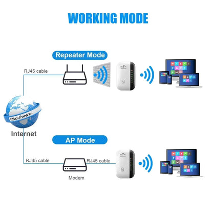 Viahomix™⏳【Limited Offer】50% OFF ! Wifi Repeator