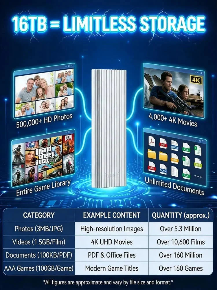 Viahomix™⏳【Limited Offer】50% OFF !  16TB Large-Capacity Type-C Portable Mini SSD